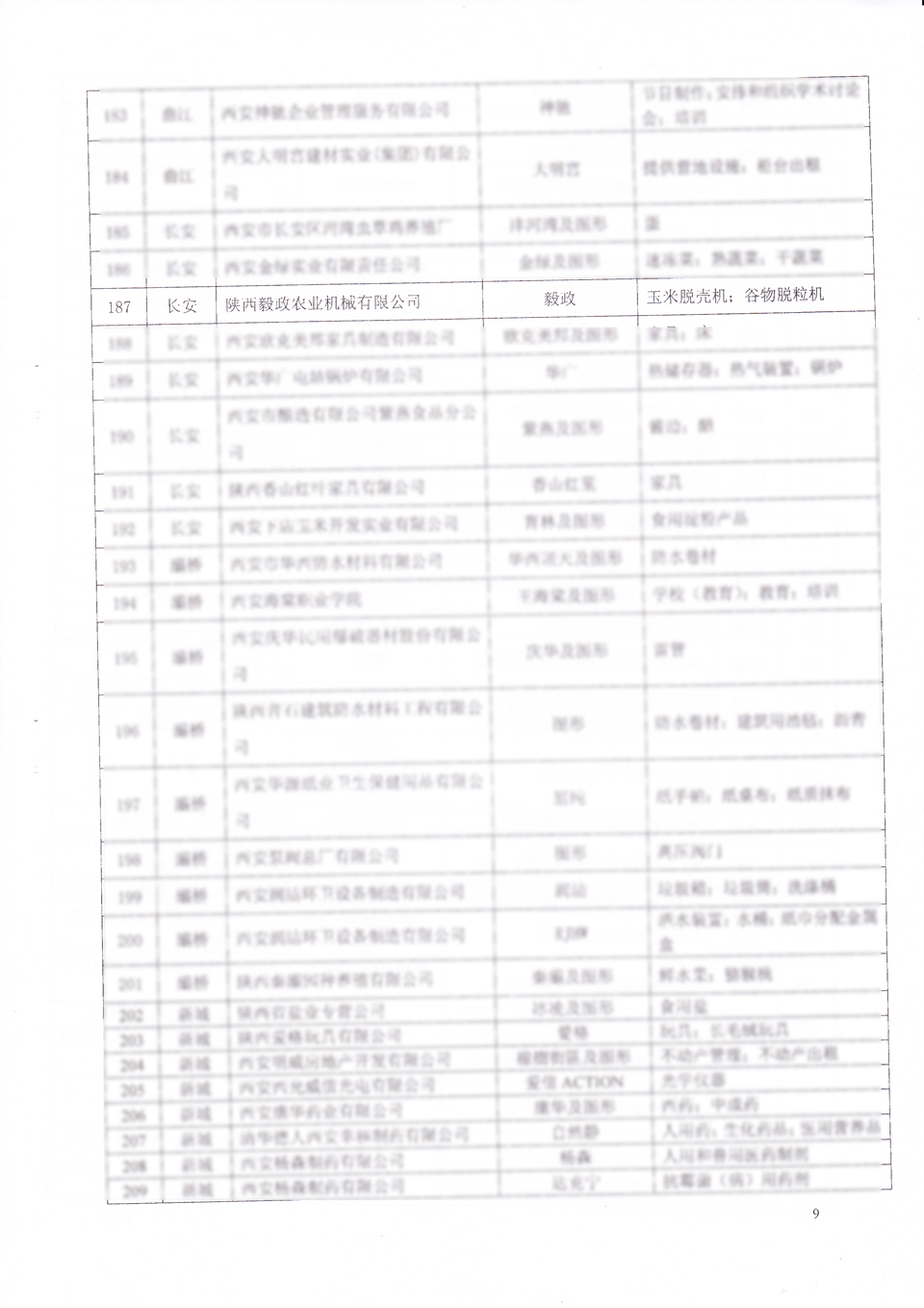 毅政延續(xù)認定為西安市著名商標(biāo)